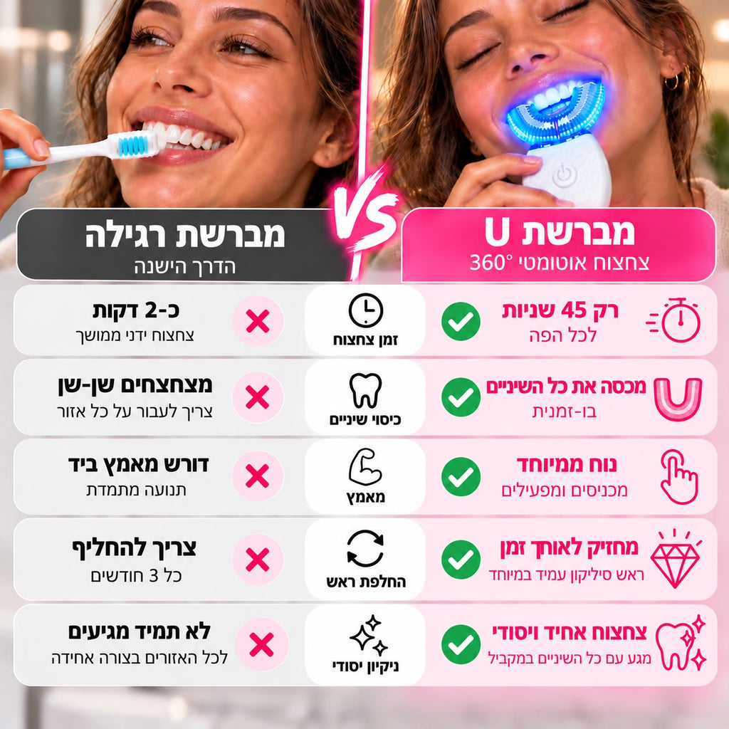 מברשת השיניים החשמלית המתקדמת מבית FreshUP